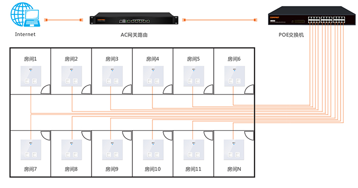 西藏酒店KTV电视wifi系统