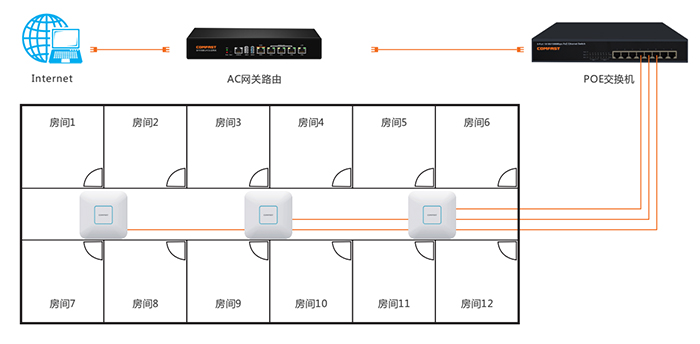 西藏酒店KTV电视wifi系统