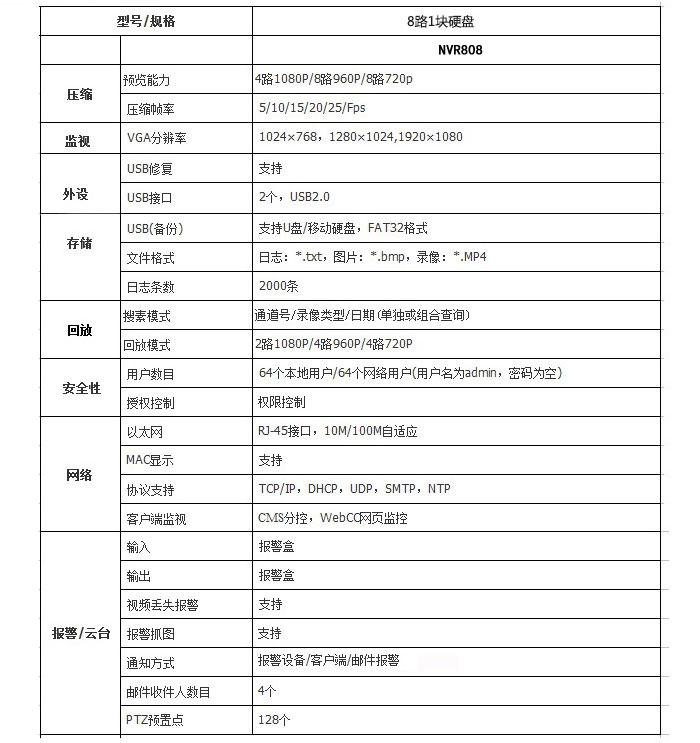 8路NVR 8路网络硬盘录像机参数